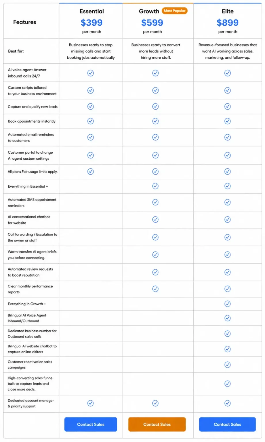SmartCallz automation pricing chart