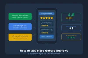 Automated review requests